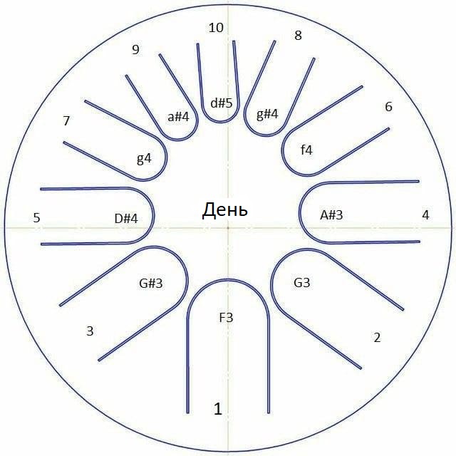 Фото Фимбо "День" ФИМБО 1-19