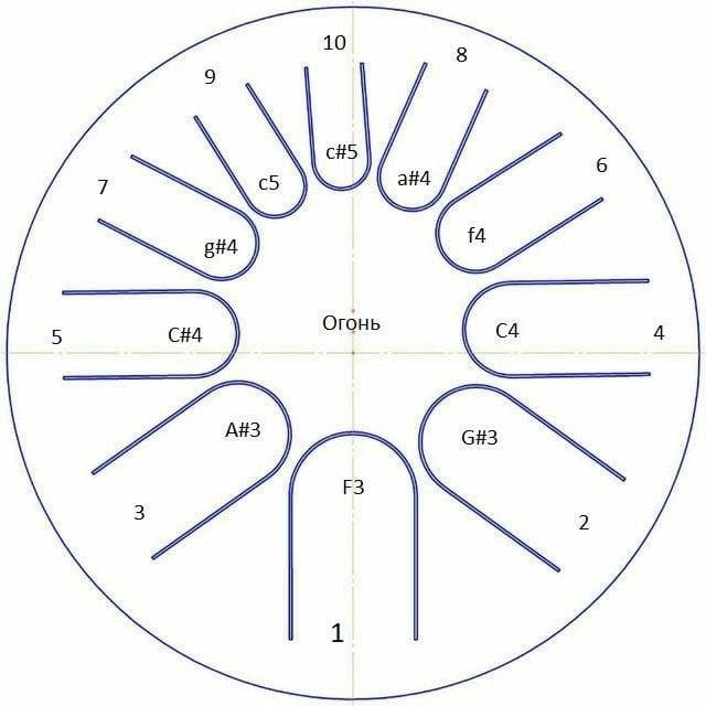 Фото Фимбо "Огонь" ФИМБО 1-3