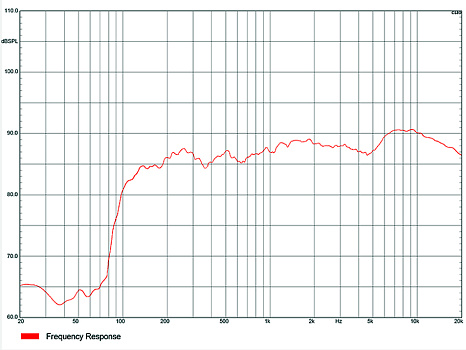 Фото Пассивная акустическая система Audiocenter T3