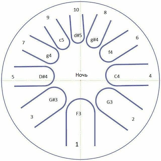 Фото Фимбо "Ночь" ФИМБО 1-20