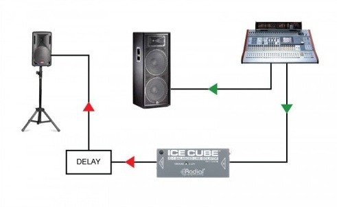 Фото Radial ICE CUBE