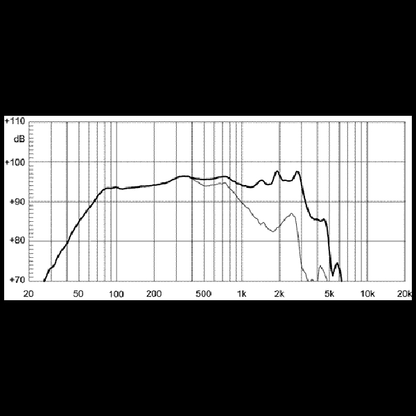 Фото Динамик EIGHTEEN SOUND 15NW530/8