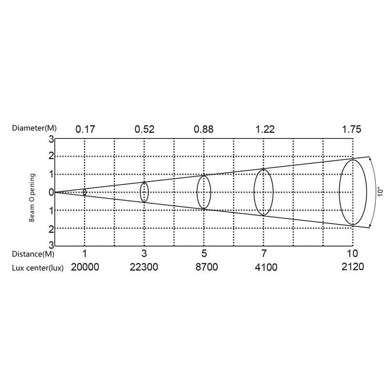 Фото Поворотная «голова» SILVER STAR SS658SC PLUTO 200