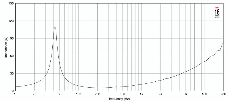 Фото Динамик EIGHTEEN SOUND 12NLW9410/8