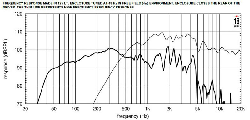 Фото Динамик EIGHTEEN SOUND 15NCX910/8