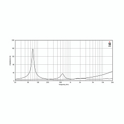 Динамик EIGHTEEN SOUND 10NCX750/8