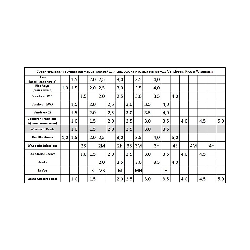 Фото Трости для сопрано-саксофона Wisemann Soprano Sax Reeds #3.5 WSSR-3.5