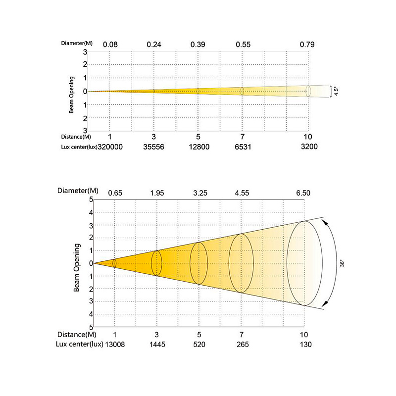 Фото Поворотная BEAM/WASH голова SILVER STAR SS646XCE PLUTO2000XE MKII