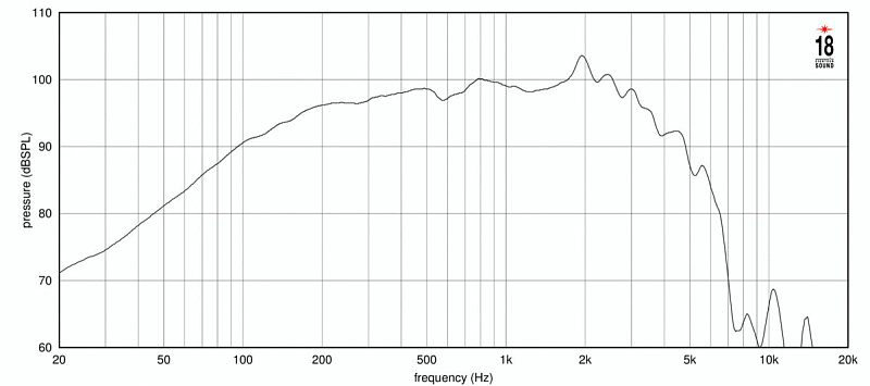 Фото Динамик EIGHTEEN SOUND 12NTLW2500/8