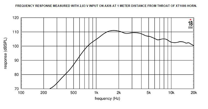 Фото ВЧ драйвер EIGHTEEN SOUND ND1TP/8