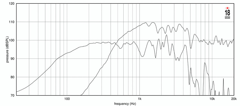 Фото Динамик EIGHTEEN SOUND 15NCX910N/8